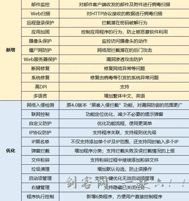 火绒安全软件v5.0公测版(优化、新UI、防护)
