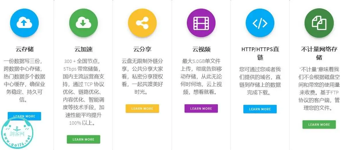 小麦云盘免费速度快300+节点赠送2T空间