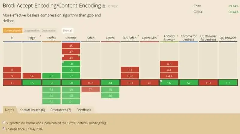 linux宝塔面板Nginx环境安装Brotli压缩（实现GZIP+Brotli压缩）
