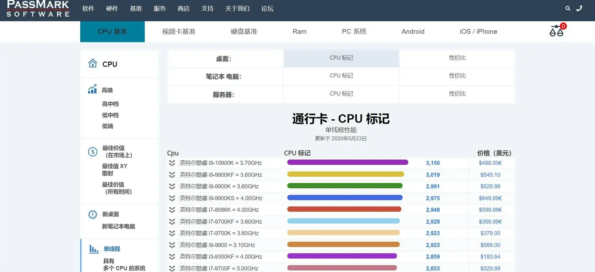 PASSMARK网站高级CPU排名网站（性能、单核、服务器、性价比)