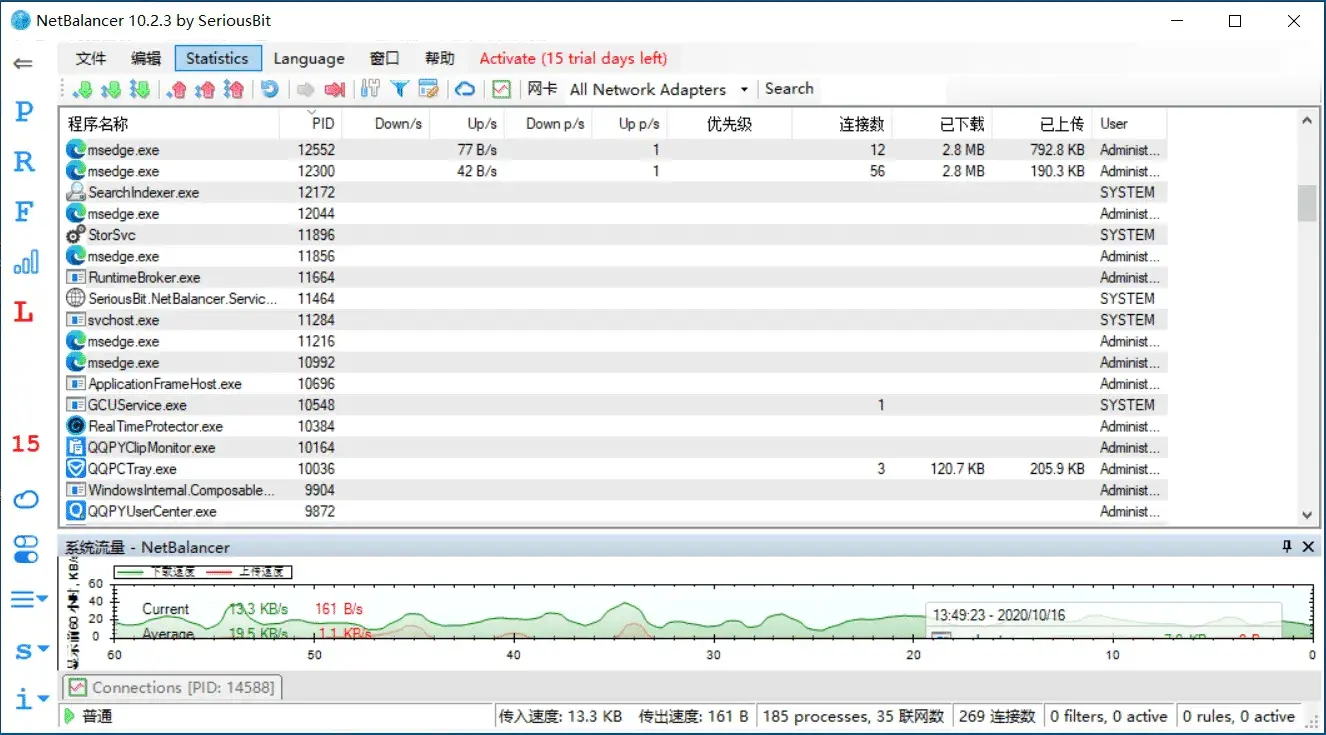 NetBalancer 强大网络流量监控软件中文版(v10.2.3.2480)