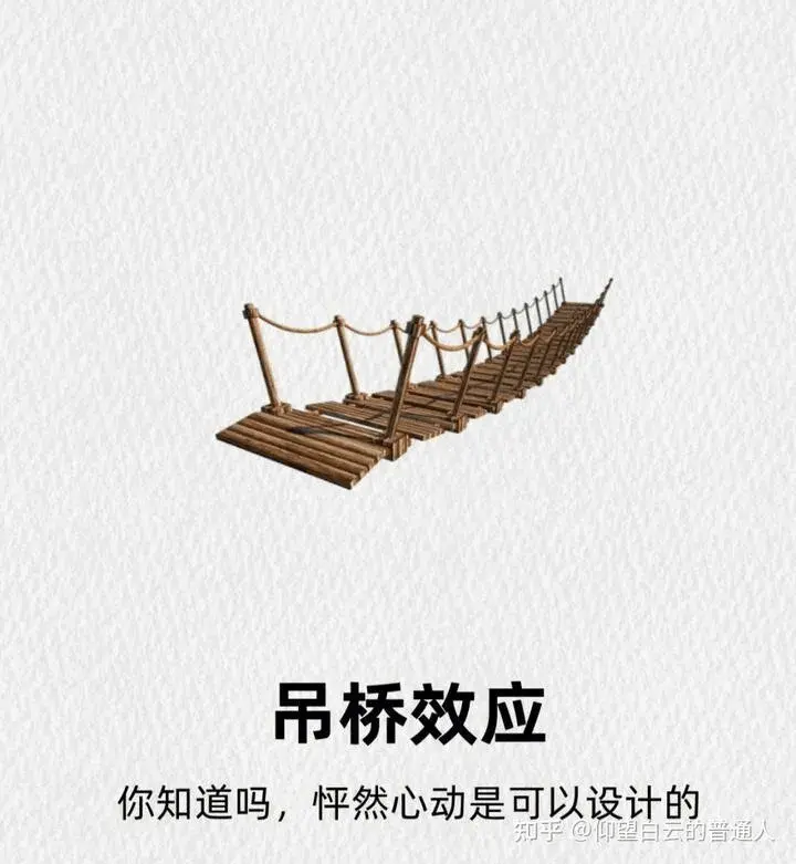 【每日一知】吊桥效应（心理学）