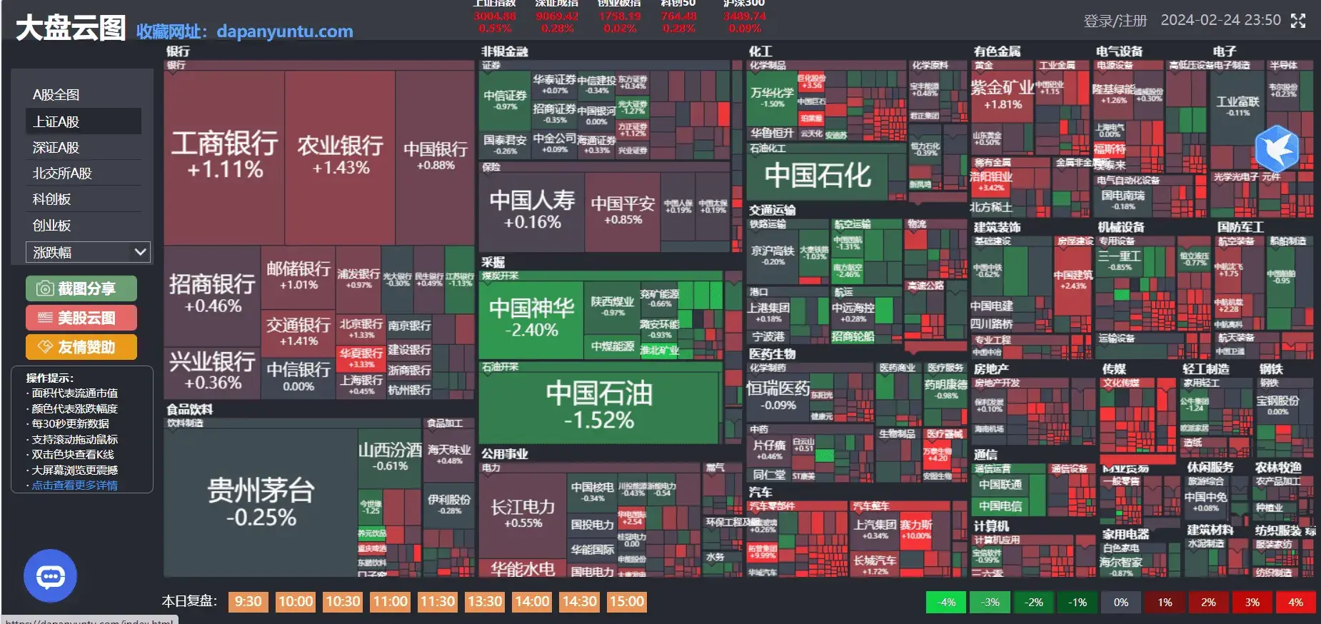 大盘云图 快速了解A股行业情况
