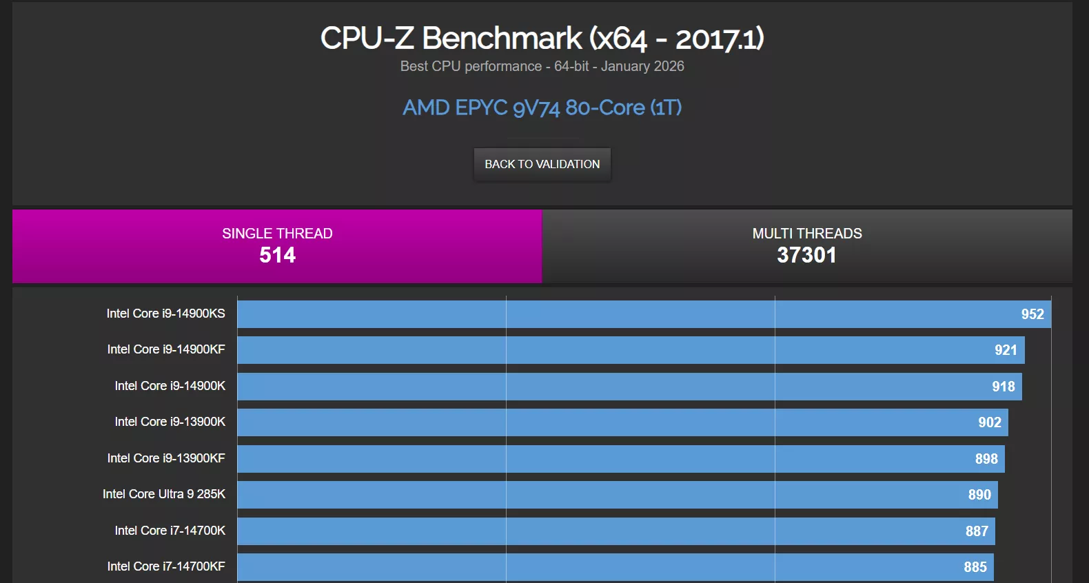 AMD EPYC 9V74 CPU-Z跑分