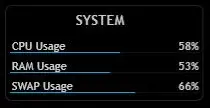 Rainmeter 默认 System 皮肤显示 CPU、RAM 与 SWAP 使用条