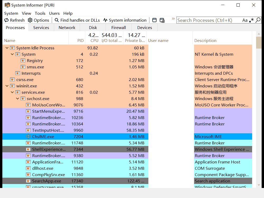 System Informer：开源系统监控工具，进程查看与性能分析比任务管理器更强