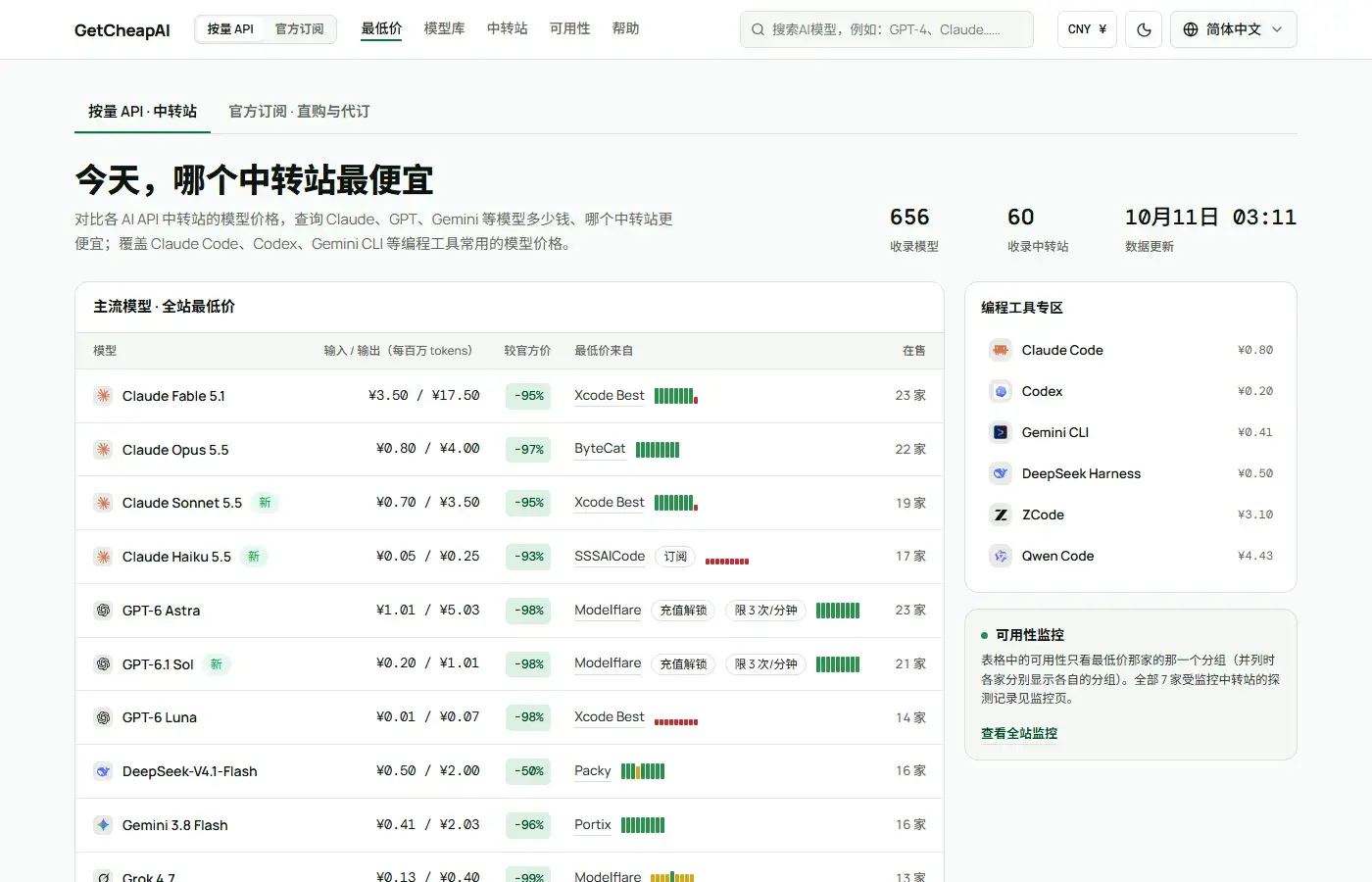 GetCheapAI 实测：把各家 Token 价摊成每百万，专挖中转差价