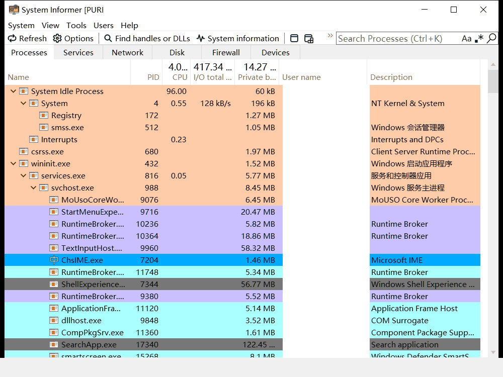 System Informer 进程树与状态列截图，可按 PID、内存排序定位占用进程