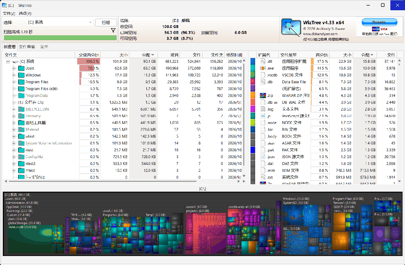 WizTree 4.33 中文界面实测：1.19 秒扫完 100GB 系统盘
