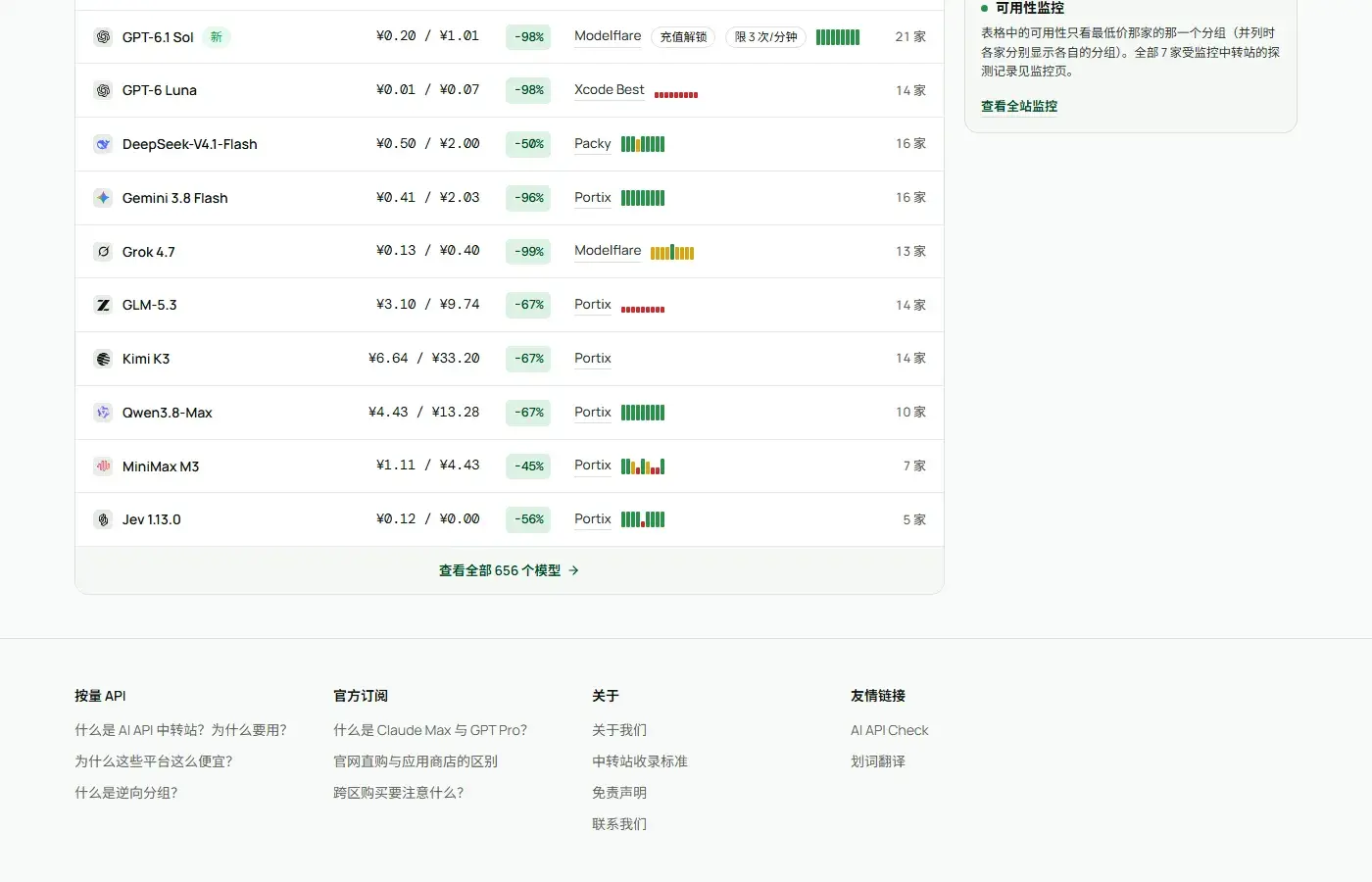 模型列表与全站最低价表