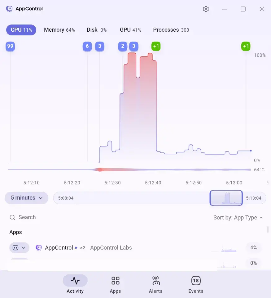 AppControl 历史资源监控界面