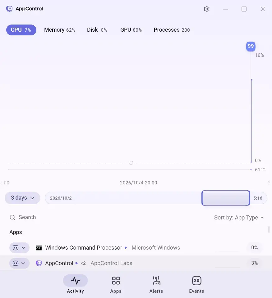 AppControl 历史曲线与时间范围选择