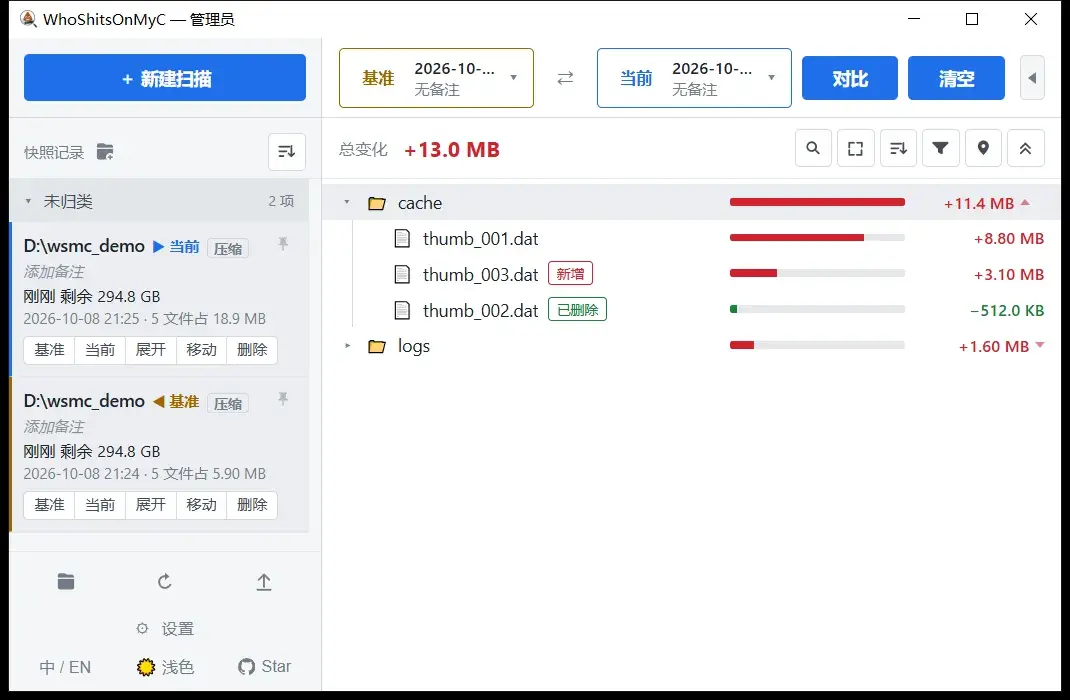 快照差值对比：cache 目录 +11.4 MB，新增与已删除文件一目了然