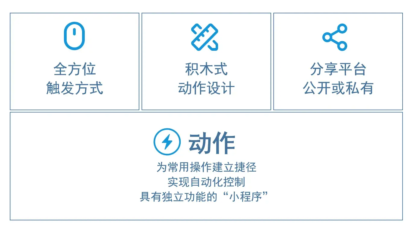 Quicker：一个全新的 Windows 效率神器 - 图1