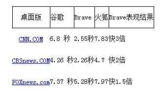 《Brave浏览器》简洁、高速、安全