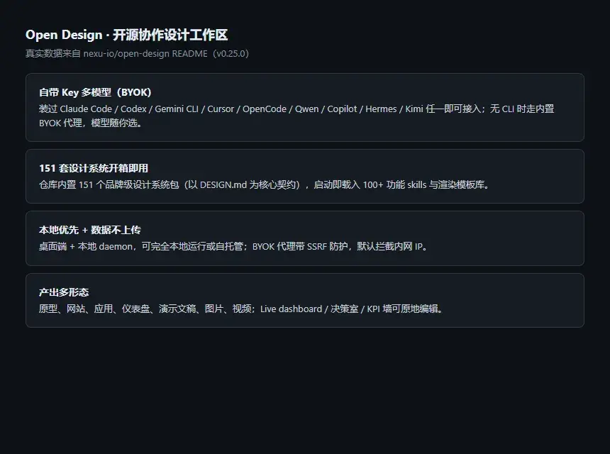 Open Design：Claude Design 平替，本地跑不锁模型-剑客网-第5张图片