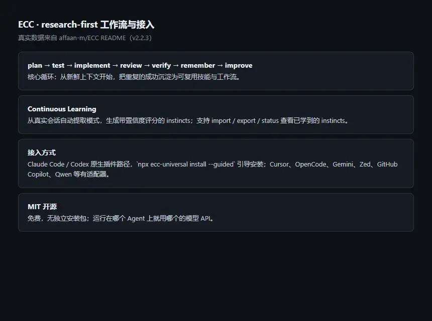 ECC：给编程 Agent 装记忆，长任务不返工-剑客网-第5张图片