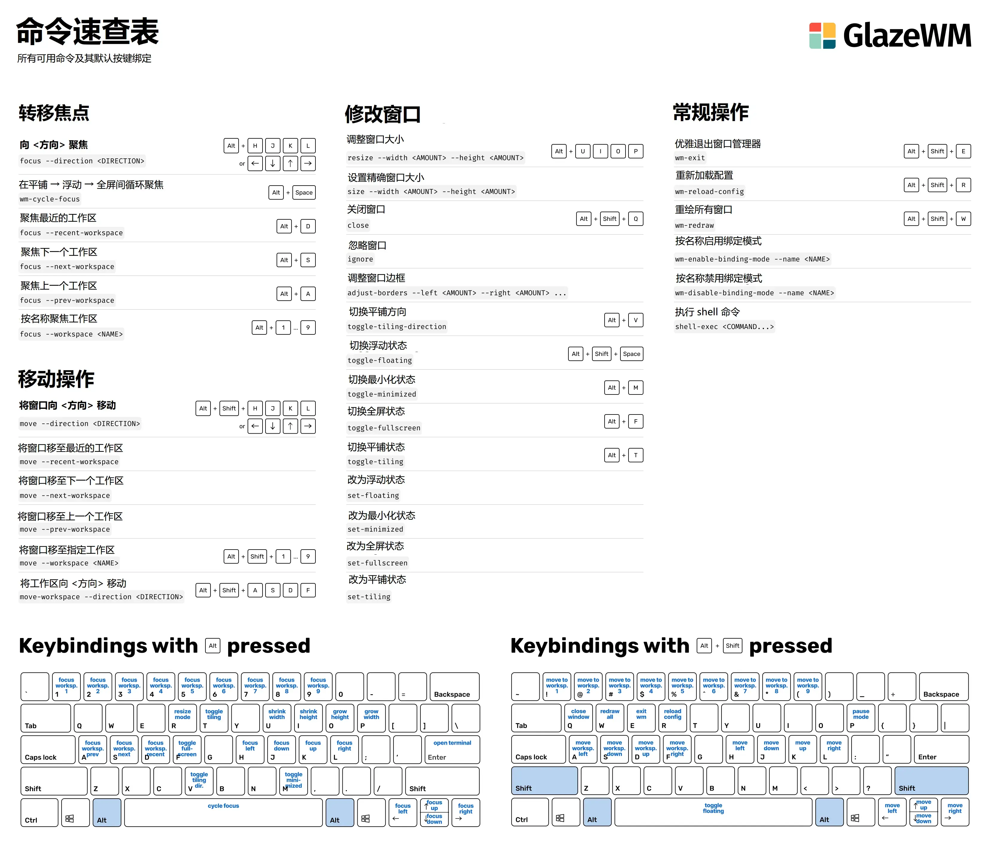 GlazeWM 让 Windows 窗口自动平铺,不用再拖拽对齐-剑客网-第5张图片 GlazeWM 让 Windows 窗口自动平铺,不用再拖拽对齐-剑客网-第5张图片