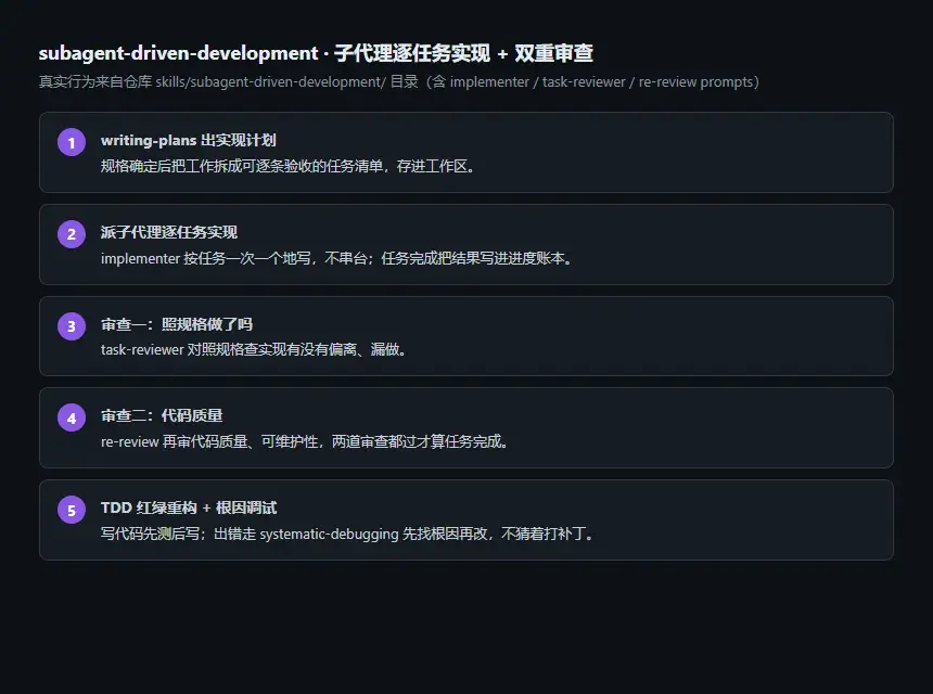 Superpowers 给编程 AI 立规矩:先问清需求再写代码-剑客网-第5张图片 Superpowers 给编程 AI 立规矩:先问清需求再写代码-剑客网-第5张图片