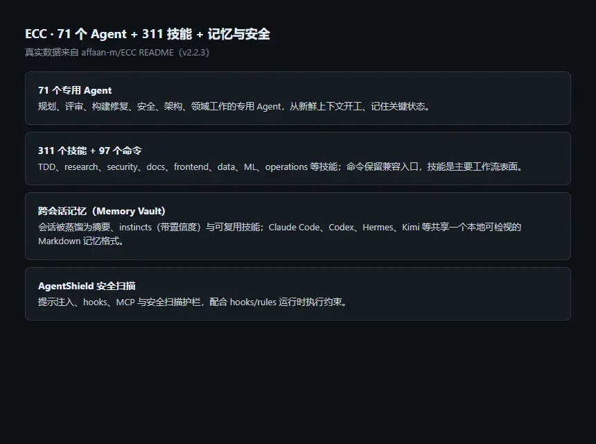 ECC：给编程 Agent 装记忆，长任务不返工-剑客网-第4张图片