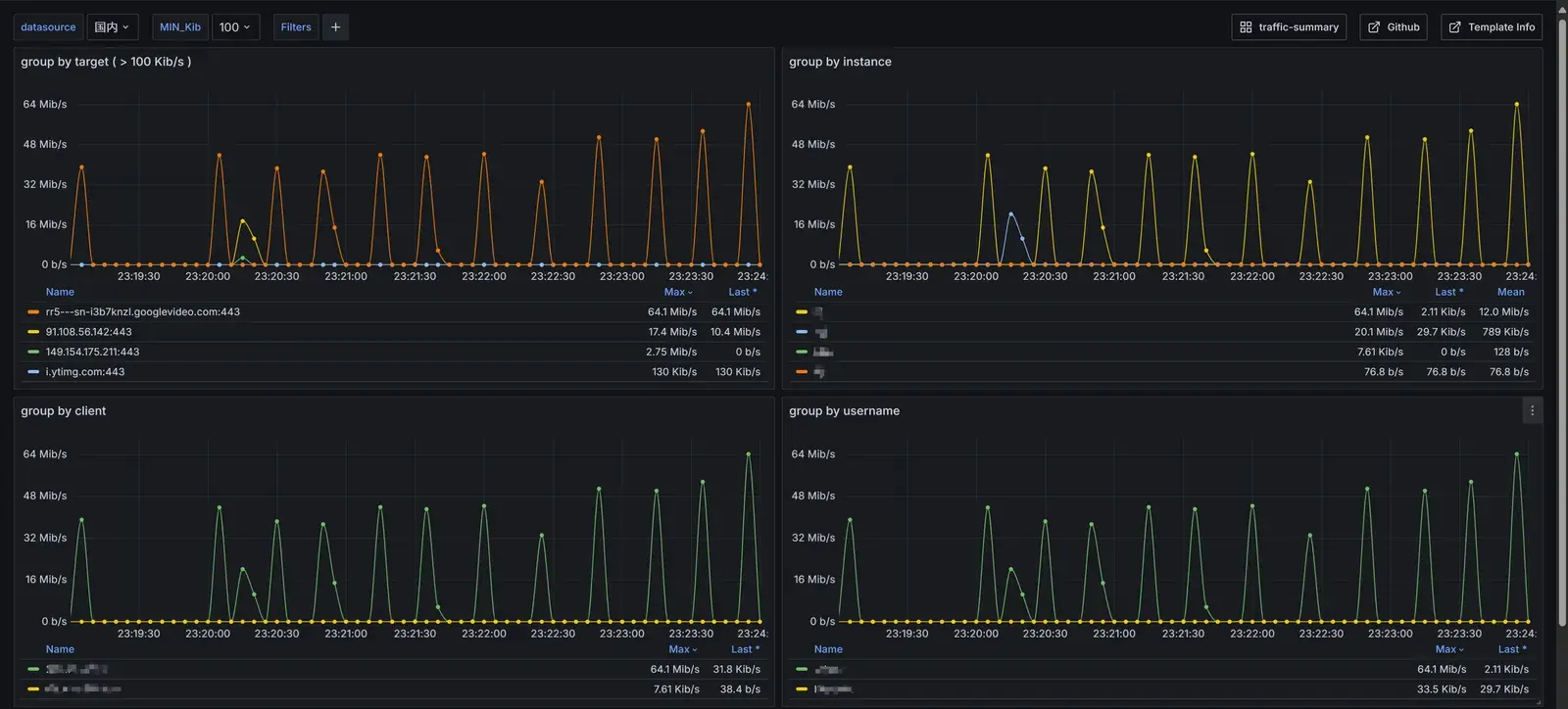 rust_http_proxy:一个 19MB 的 Rust 二进制,把代理、MITM 抓包、反代、静态托管全包了!-剑客网-第5张图片 rust_http_proxy:一个 19MB 的 Rust 二进制,把代理、MITM 抓包、反代、静态托管全包了!-剑客网-第5张图片