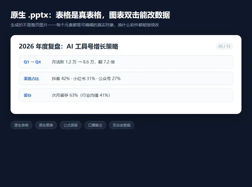AI 做的 PPT 终于能改字了:萝卜PPT.skill 实测-剑客网-第4张图片 AI 做的 PPT 终于能改字了:萝卜PPT.skill 实测-剑客网-第4张图片