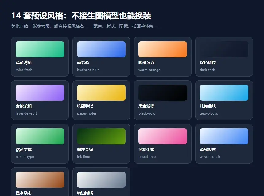 AI 做的 PPT 终于能改字了:萝卜PPT.skill 实测-剑客网-第5张图片 AI 做的 PPT 终于能改字了:萝卜PPT.skill 实测-剑客网-第5张图片