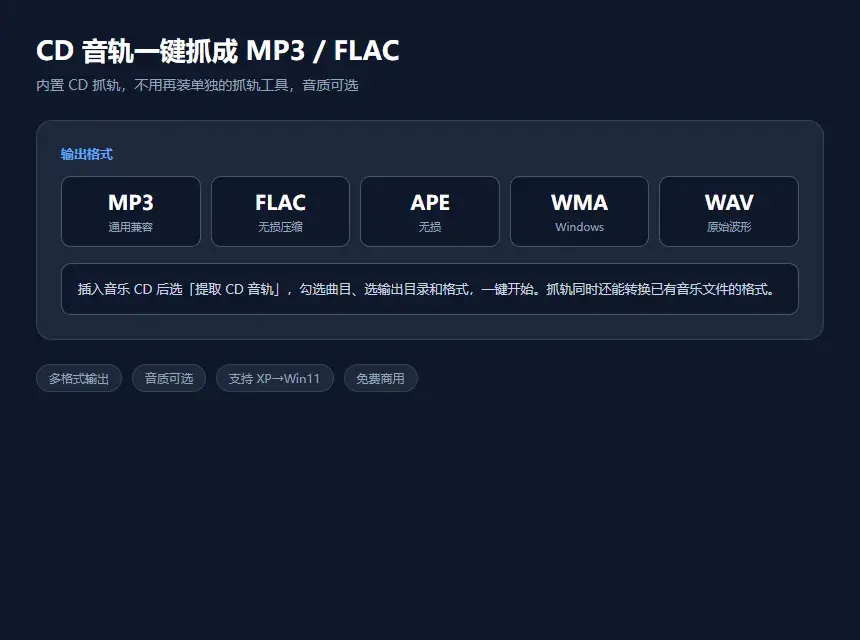 AnyBurn 免费刻录:音乐 CD、ISO 镜像一软全包-剑客网-第5张图片 AnyBurn 免费刻录:音乐 CD、ISO 镜像一软全包-剑客网-第5张图片